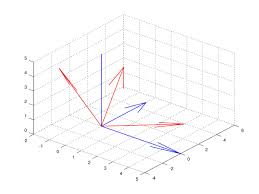 Image result for x y z axis