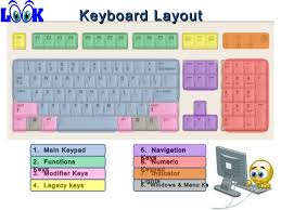 Résultat de recherche d'images pour "finger keyboard layout"