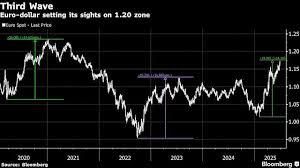 Yahoo Finance - News update