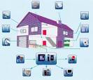 Alarmas Alarmas Inalambricas para Casas Gratis Monitoreo