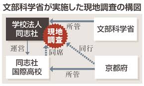 News source: 産経ニュース