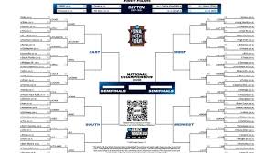 2026 NCAA tournament: Bracket, schedule, scores for March Madness