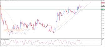 Evening update for EURUSD-18-08-2026