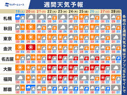 News source: ウェザーニュース