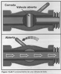 Resultado de imagen para paño de manguera definicion