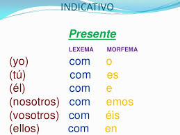 Resultado de imagen de lexema