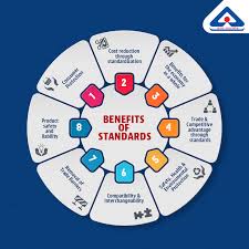 There are numerous benefits of Standards. Are you aware of ...
