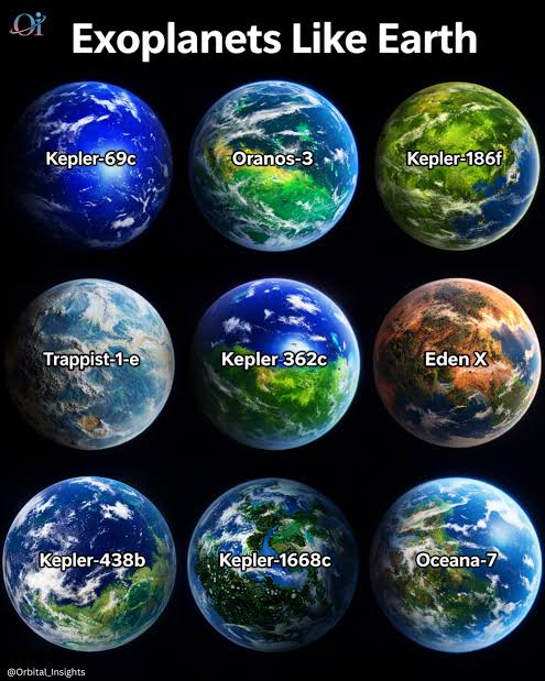 Exoplanets similar to Earth discovered in habitable zones