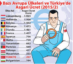 asgari ücret ile ilgili görsel sonucu