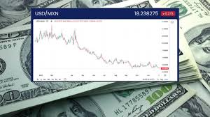 Desploma dólar y está a punto de alcanzar nuevo mínimo