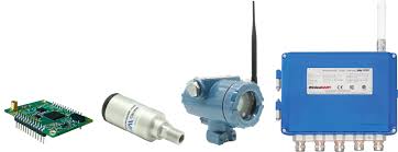 WirelessHART network device types