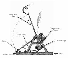 Image result for trebuchet