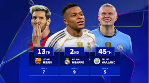 Mbappé 2nd & Ronaldo 7th - The most Champions League goals after five games in history