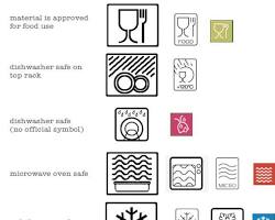 Image of Microwave safe symbol