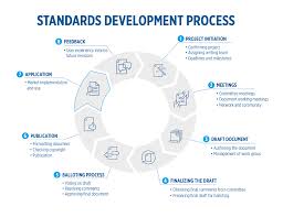 What does collaboration across the Standards industry look ...
