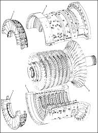 Image result for axial compressor