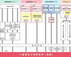 介護福祉士資格の画像