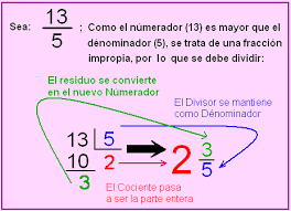 Resultado de imagen de números mixtos a fracciones impropias