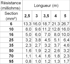 remise en état ransomes T51D et 350D - Page 3 Images?q=tbn:ANd9GcRMfOJj9cnZAxFAn3zBWy8sEllkFkb7gQAvrqnyGPt9ltH2p3Xt