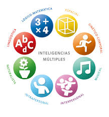 Image result for inteligencias multiples