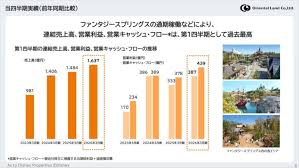 dpost.jp - News update