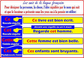 Резултат слика за adjectifs démonstratifs