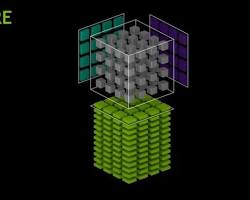 Imagem de Tensor Cores