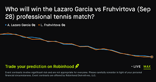 September 28, 2026: Lazaro Garcia vs Fruhvirtova Tennis Prediction Market