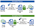 GnuPG : Signature et Chiffrement Fedora-Fr