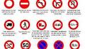 Les panneaux de signalisation (code de la route) -