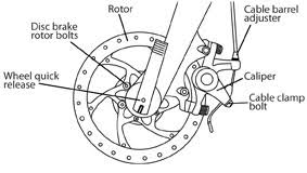 Image result for bicycle disk brake