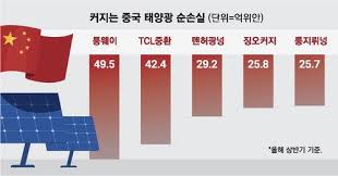 네이트 - News update