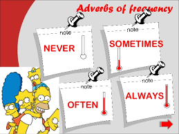 Resultado de imagen de adverbs of frequency online game image