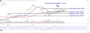 Investopedia - News update