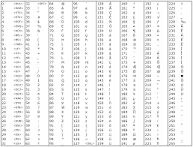 Image result for Ascii codes