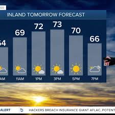 San Diego Weather: Cooler Temperatures and Gusty Winds Expected