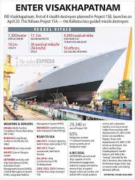 Image result for indian naval power 2015