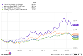 Oracle Stock Analysis: AI Boom Fueling Growth Amid Balanced Risks