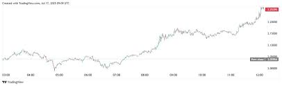 DailyForex - News update
