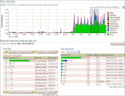 Image result for top activity page oracle