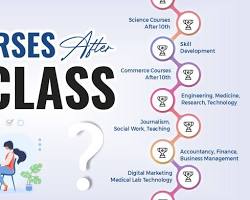 career options after 10th class educational concept illustration, AI generated