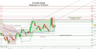 Bourse Direct - News update