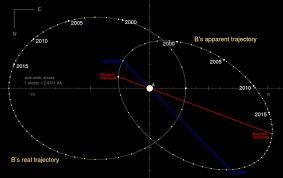 Image result for dogon people