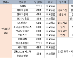 AI로 ESG 평가를 어떻게 하는건가요?의 2번 째 이미지