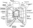 Gamme de racteurs - AREVA