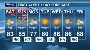 First Alert Weather Day: Strong thunderstorms possible on Sunday (Mother’s Day)