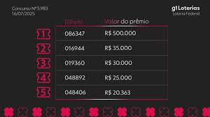 Loteria Federal: Saiu o Resultado do Concurso 5983! Confira Já! - Imagen principal del artículo