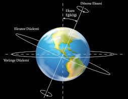 dünya ile ilgili görsel sonucu