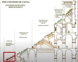 Image of Colosseum seating tiers