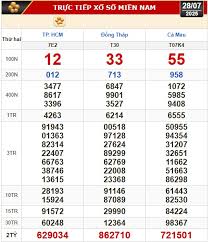Báo Người Lao Động - News update